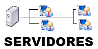 administração de servidores